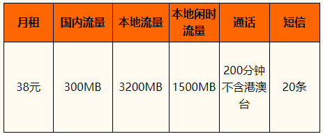 和4G校园卡2017版明细一览表