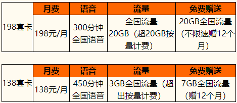198不限量明细一览表