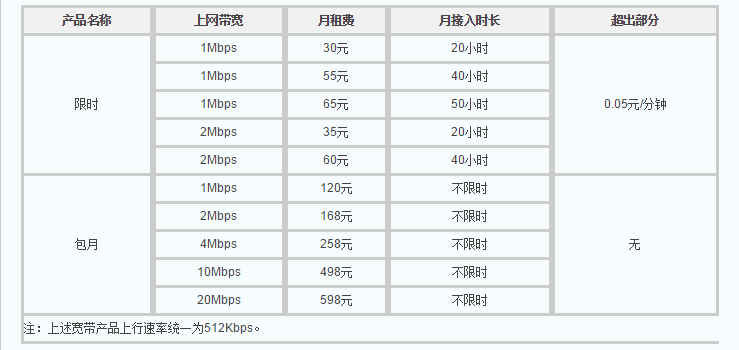 北京固定电话资费详情