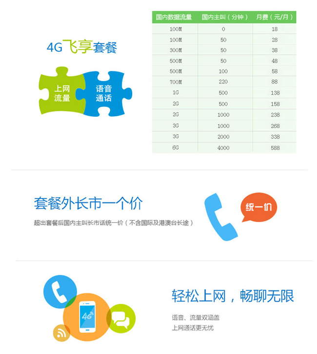 中国移动4G飞享套餐详情介绍