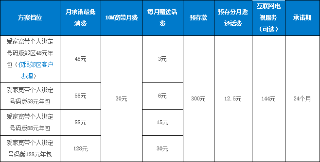 移动北京分公司宽带资费