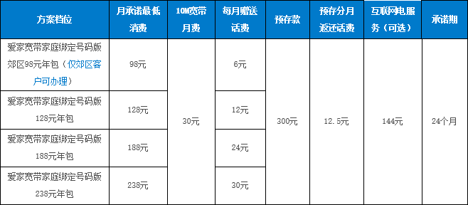 移动北京分公司宽带资费